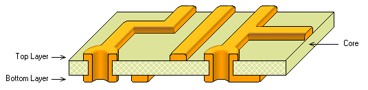 Double-sided PCB, plated through holes, cut-away view